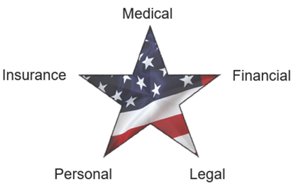 Star-labels
